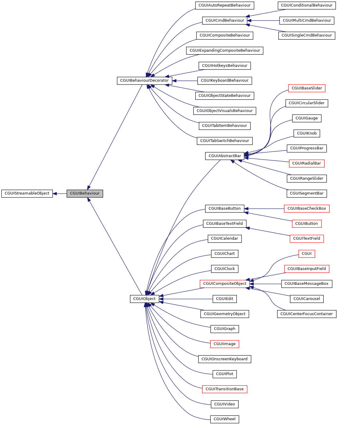 Inheritance graph