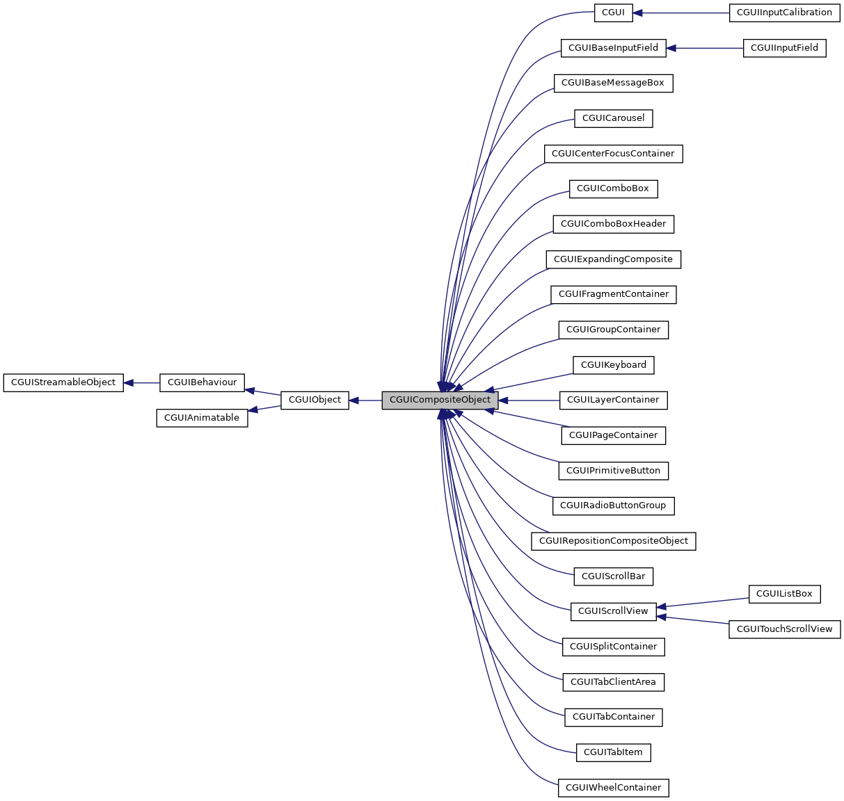 Inheritance graph