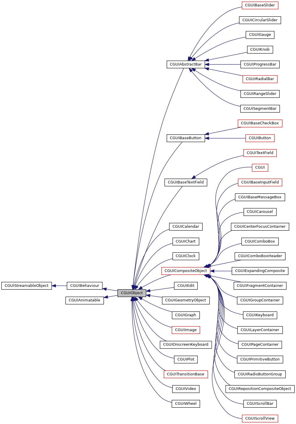 Inheritance graph