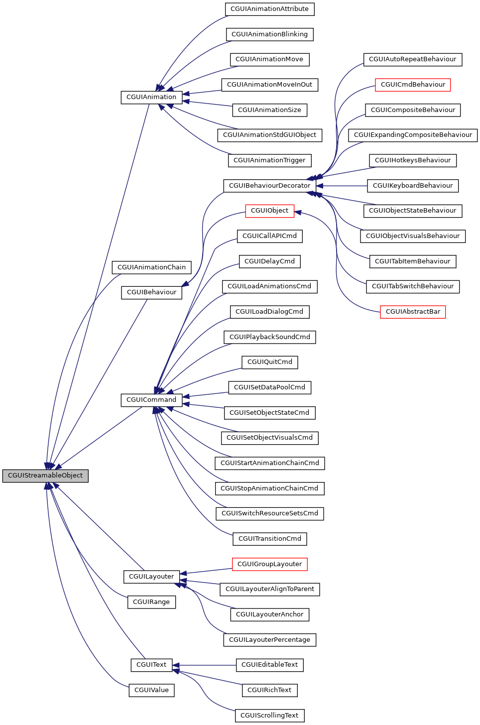 Inheritance graph