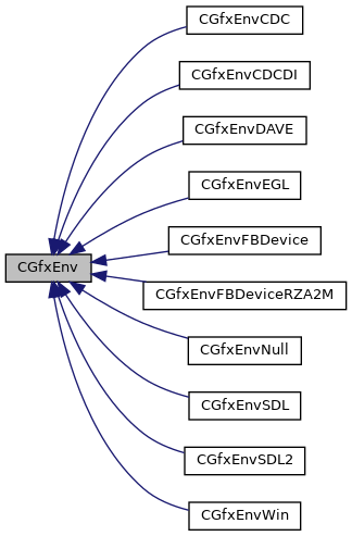 Inheritance graph