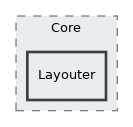 Layouter