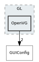 OpenVG