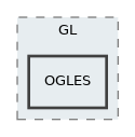 OGLES