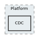 CDC