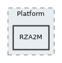 RZA2M