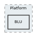 BLU
