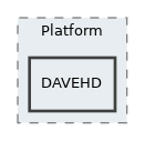 DAVEHD