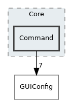 Command