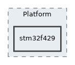 stm32f429