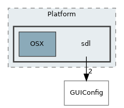 sdl