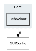 Behaviour