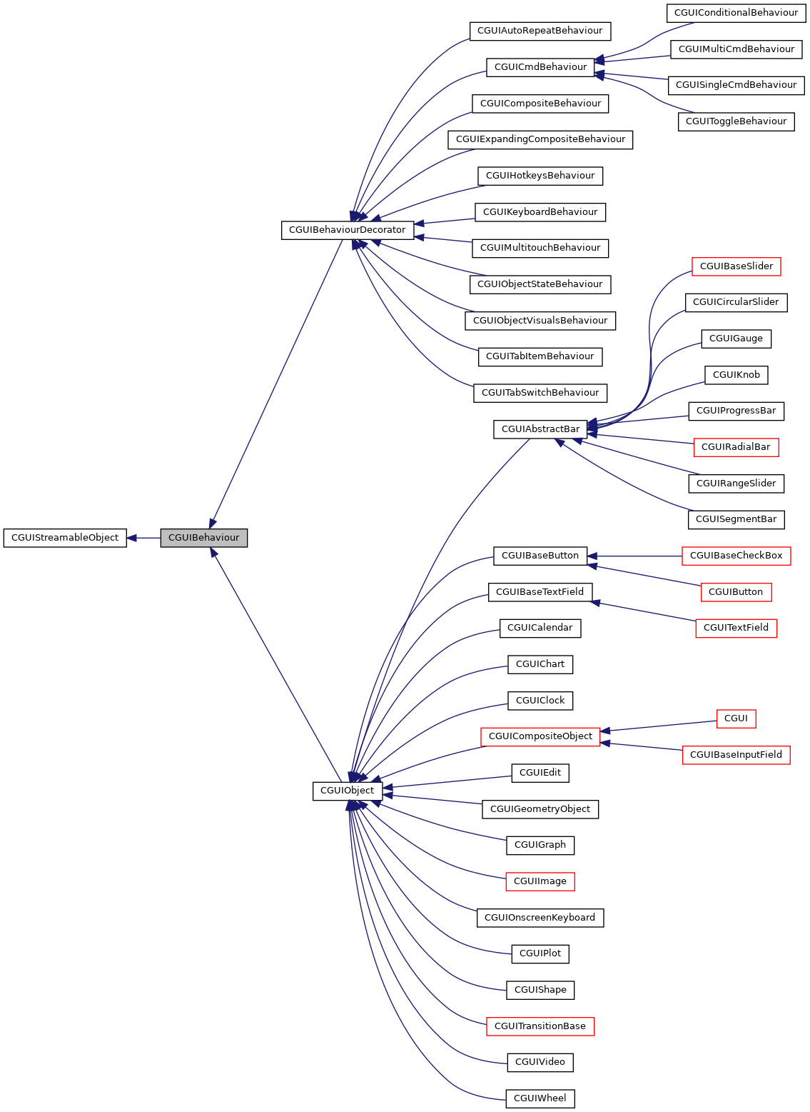 Inheritance graph