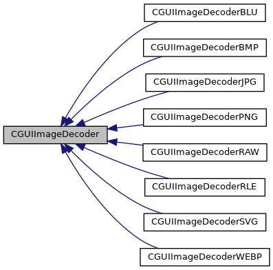 Inheritance graph
