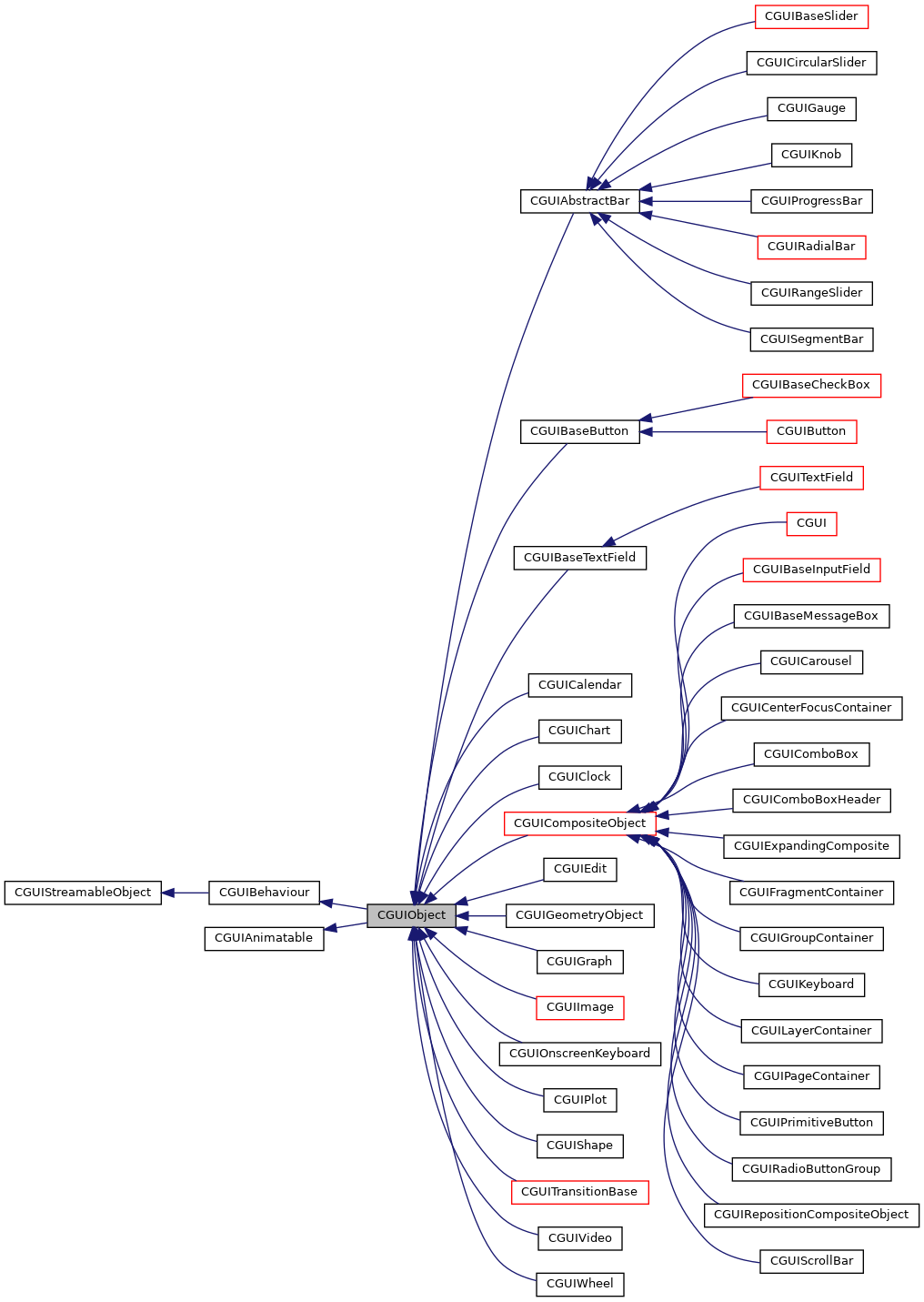Inheritance graph