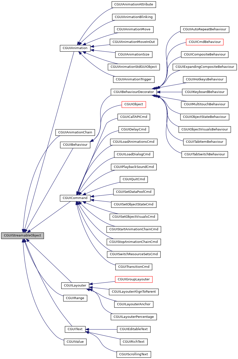 Inheritance graph