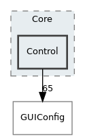 Control