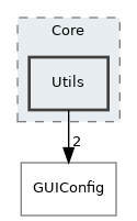 Utils