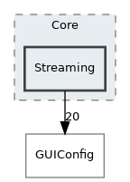 Streaming
