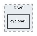 cyclone5