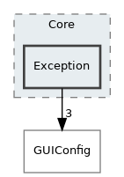 Exception