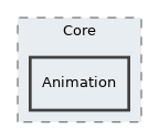 Animation
