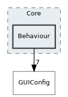 Behaviour