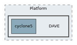 DAVE