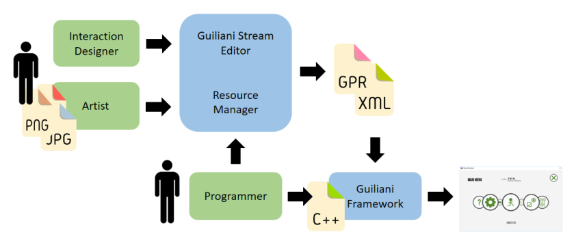 Gse workflow 75.png