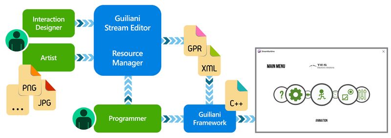 File:Guiliani workflow .jpg