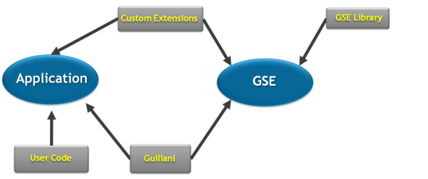 Custom Extensions - Dependencies