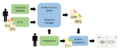 Thumbnail for version as of 12:32, 12 January 2017